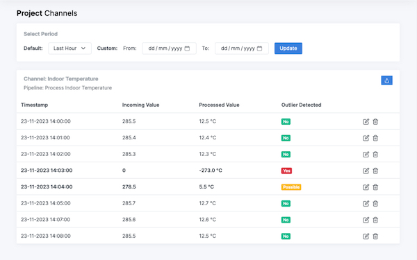 A screenshot of the ObserveKit dashboard, showing an overview of incoming data.