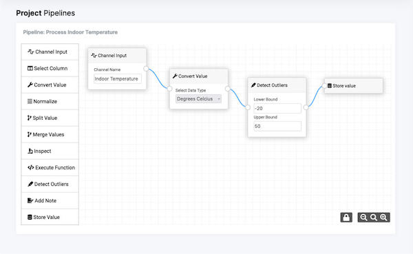 A screenshot of the ObserveKit dashboard, showing an example of a data transformation pipeline.